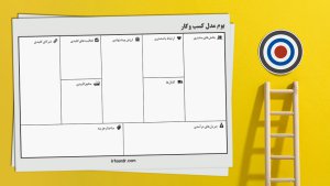 9 مرحله راه اندازی کسب و کار جدید 6 Business Model Canvas