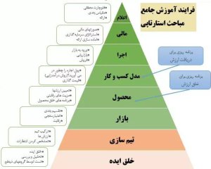 9 مرحله راه اندازی کسب و کار جدید 3 Capture
